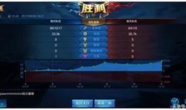 王者荣耀最新数据爆料,最新数据揭秘，游戏热度持续攀升！