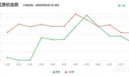 遵义房产爆料最新消息,揭秘遵义楼市新趋势与热点项目！