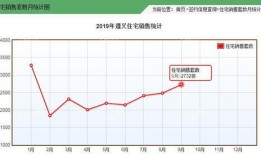 遵义房产爆料最新消息,揭秘遵义楼市新趋势与热点项目！